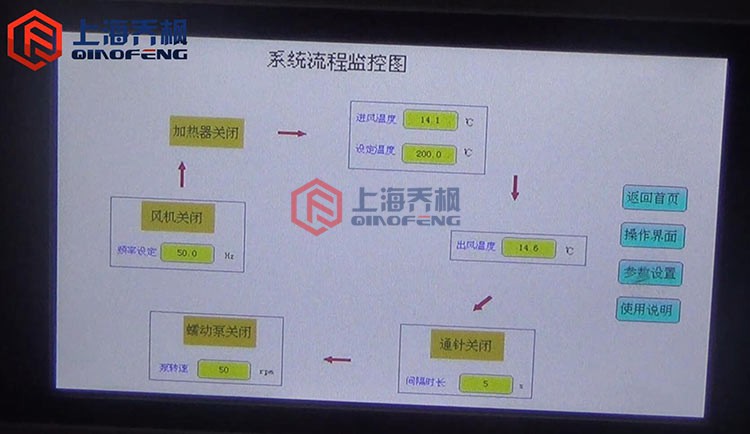 实验型樱桃视频大全版在线观看(喷雾干燥器)的特点及操作说明